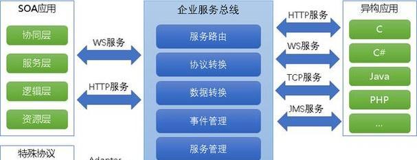 seo推广公司的服务流程是怎样的？