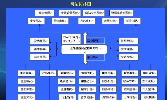 网站建设服务包含哪些内容？