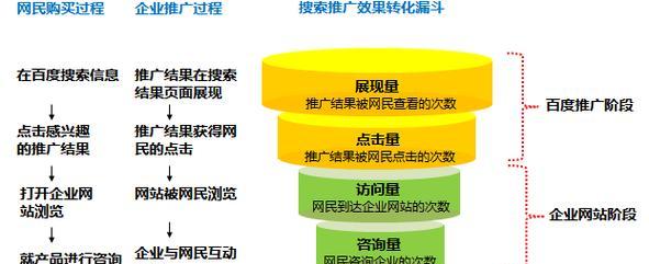 个人如何推广自己的网站？网站推广的有效方法有哪些？
