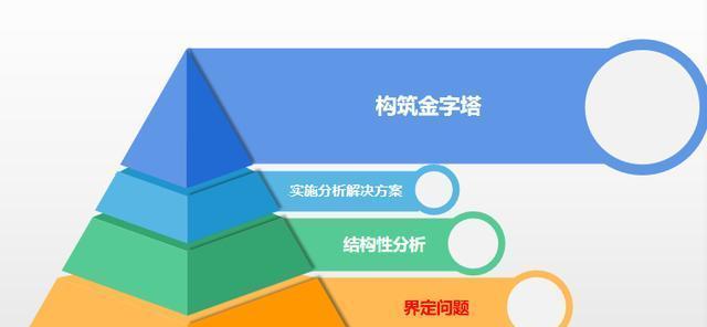 网站设计中常见的问题有哪些？如何有效解决这些问题？