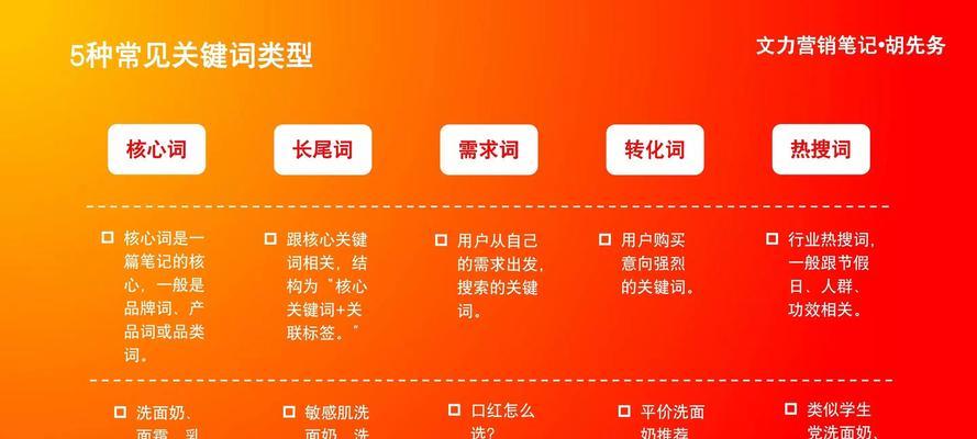 如何快速提升关键词排名优化？