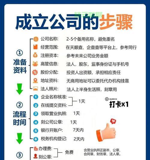 专业网站建设开发需要哪些技术？如何选择合适的开发团队？