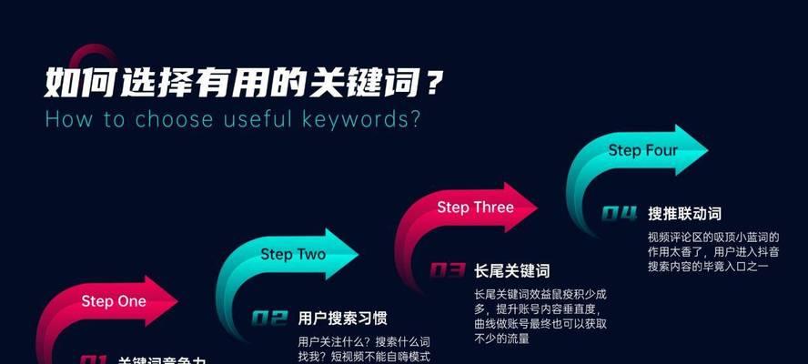 关键词策略在SEO中如何制定？有哪些技巧？