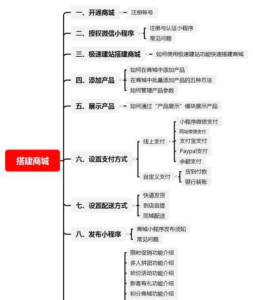 小程序网站建设的流程是什么？需要多长时间？