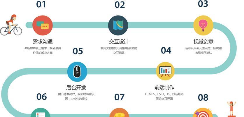 小程序网站建设的流程是什么？需要多长时间？