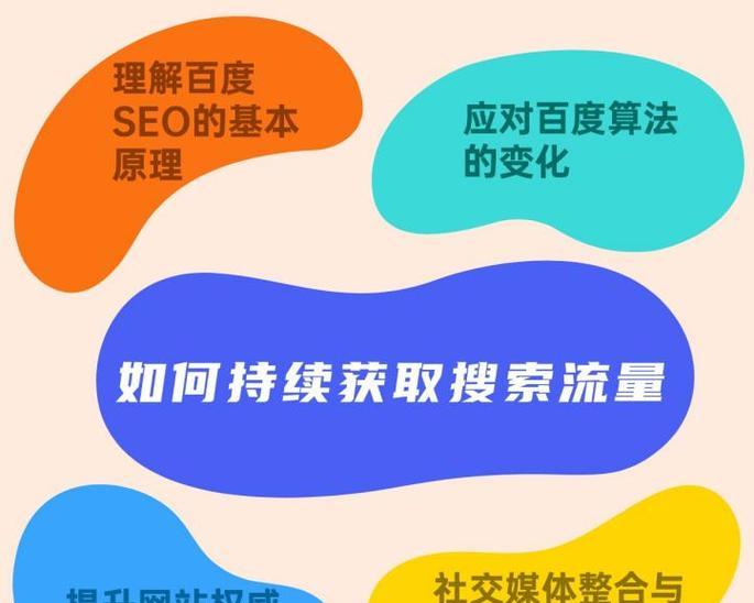 seo怎么优化？如何快速提升网站流量？
