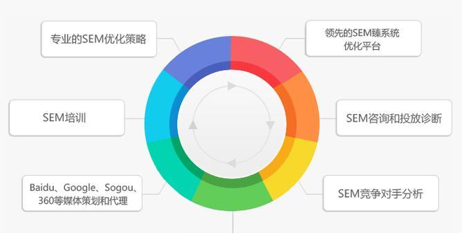 搜索引擎营销的策略和常见问题有哪些？