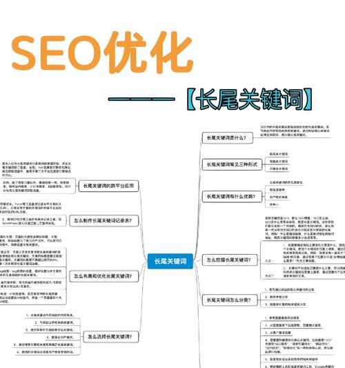 seo关键词优化软件如何选择？哪些功能是必须的？