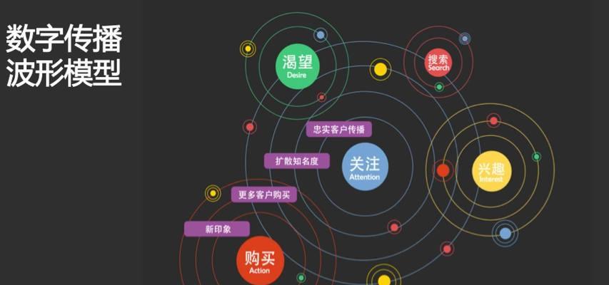 如何进行有效的seo网站推广？seo网站推广有哪些常见问题？