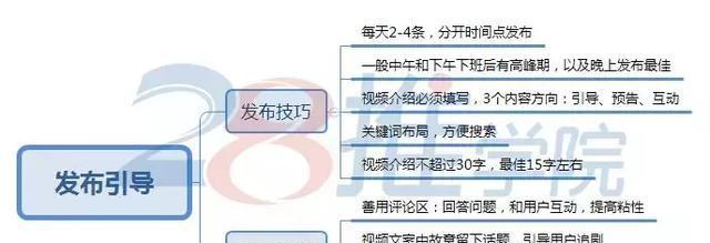 seo博客运营中常见的问题是什么？