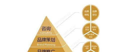 seo博客运营中常见的问题是什么？