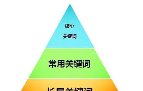 seo关键词如何选择才能提高排名？