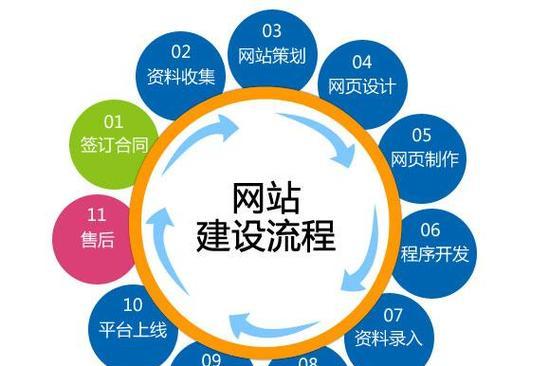企业网站设计制作流程是什么？企业网站设计制作要点有哪些？