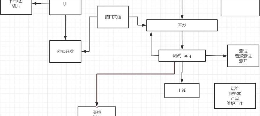 网站设计开发流程是怎样的？如何选择网站设计开发团队？