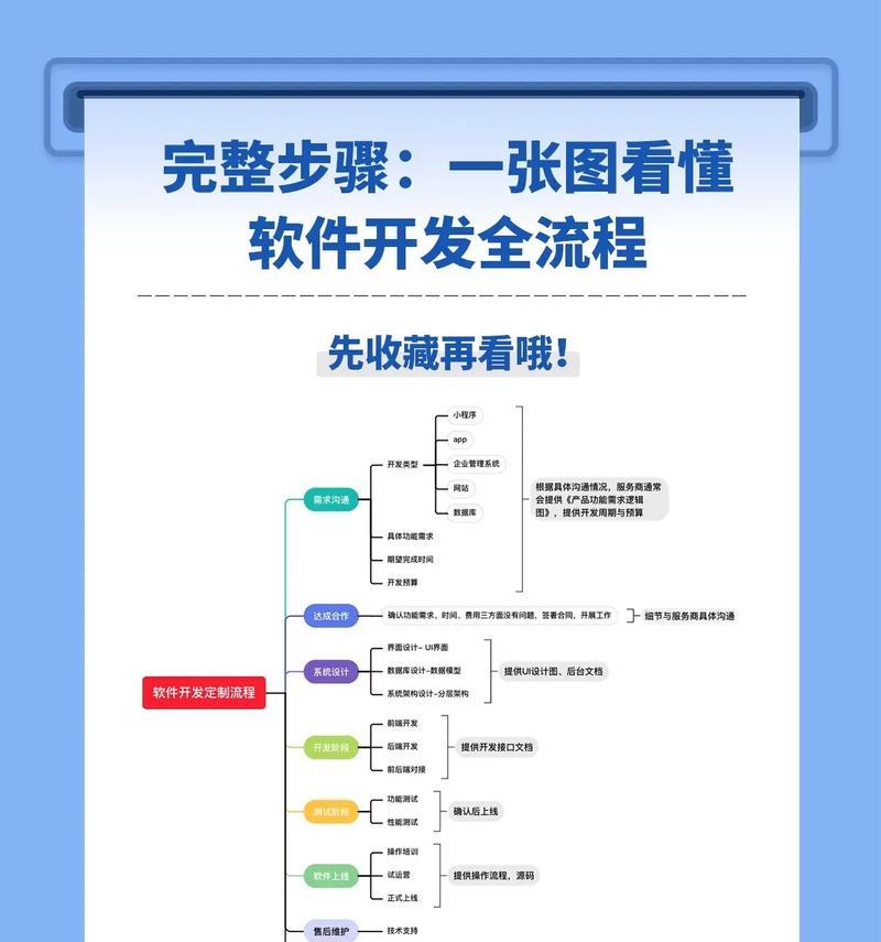 网站设计开发流程是怎样的？如何选择网站设计开发团队？