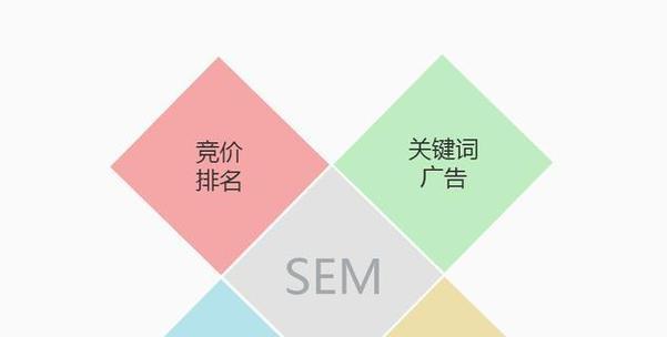 如何进行有效的seo分析？