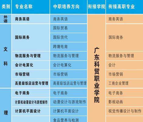 建网站专业需要掌握哪些技能？