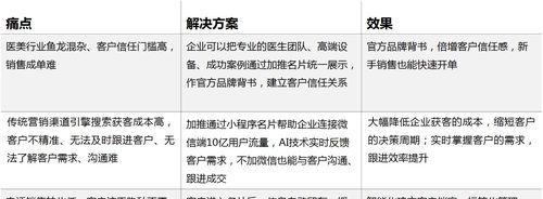 专业设计网站如何赢得客户信任？有哪些案例分析？