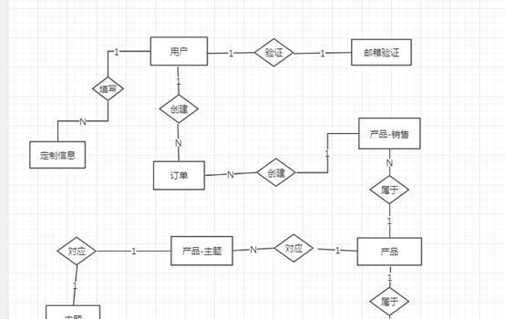 毕业设计网站如何帮助学生？有哪些实用的设计资源？