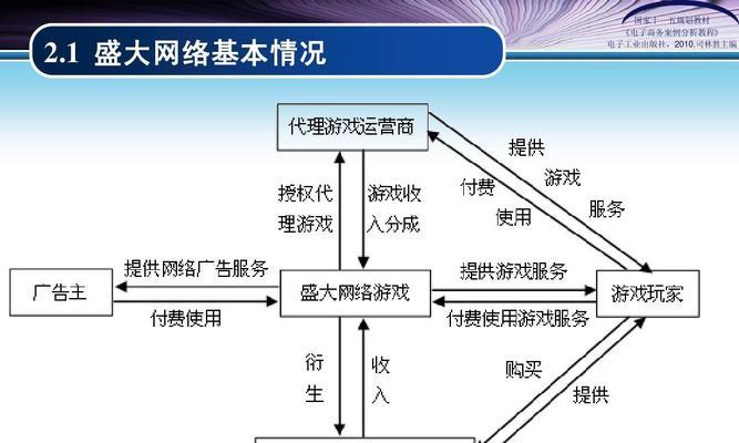 网站建设案例有哪些？如何从案例中学习网站建设的技巧？