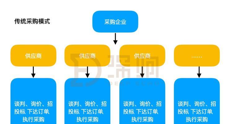 优秀网站设计的标准是什么？如何打造？
