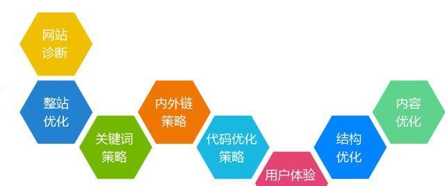 如何选择靠谱的seo咨询公司？
