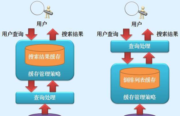 网站关键词优化的步骤是什么？如何进行？