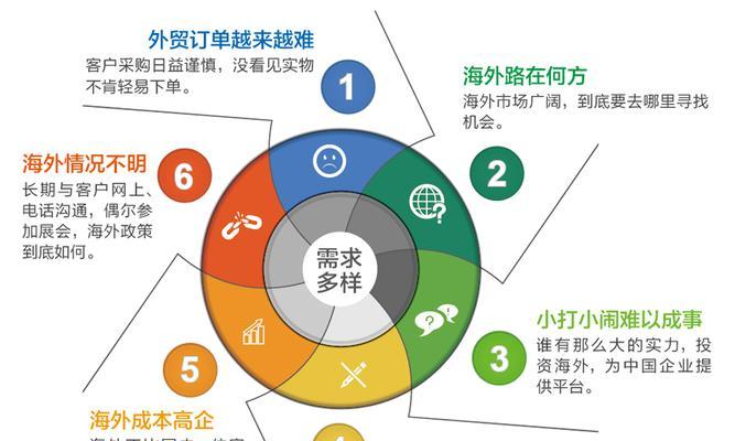 网站推广费用如何计算？性价比高的推广方法是什么？