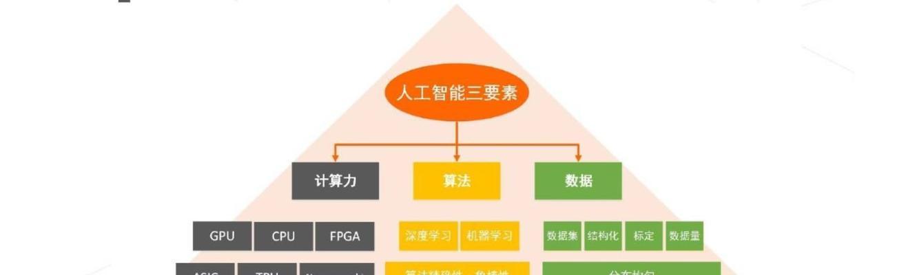 智能搜索引擎的工作原理是什么？有哪些优势？