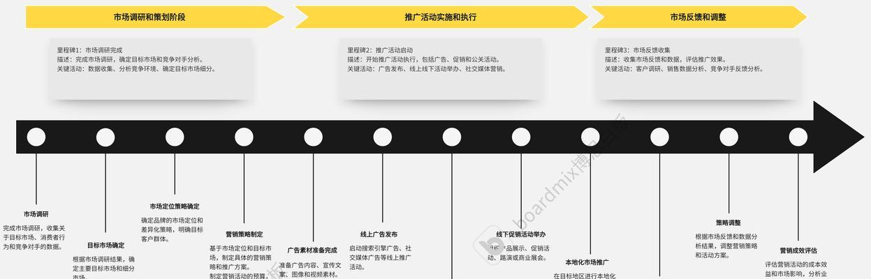 网站的制作需要多长时间？如何保证制作进度？