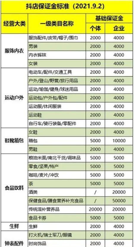 排名seo优化需要多少钱？如何评估seo优化的费用？