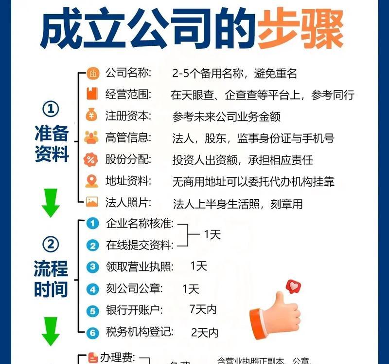 制作企业网站的流程是什么？如何进行企业网站制作？