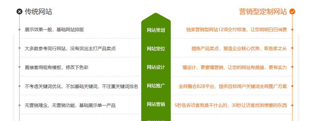 网站建设设计需要注意什么？如何打造专业的网站？