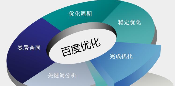 seo百度优化怎么做？有哪些快速方法？