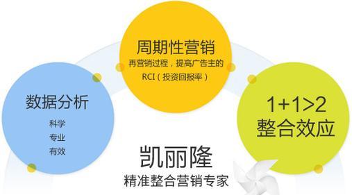 yandex网站推广的效果如何？如何进行有效的推广？