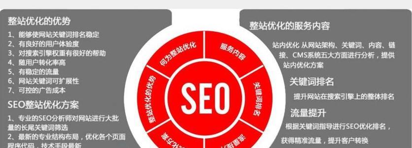 快速SEO排名优化怎么做？快速SEO排名优化的技巧是什么？