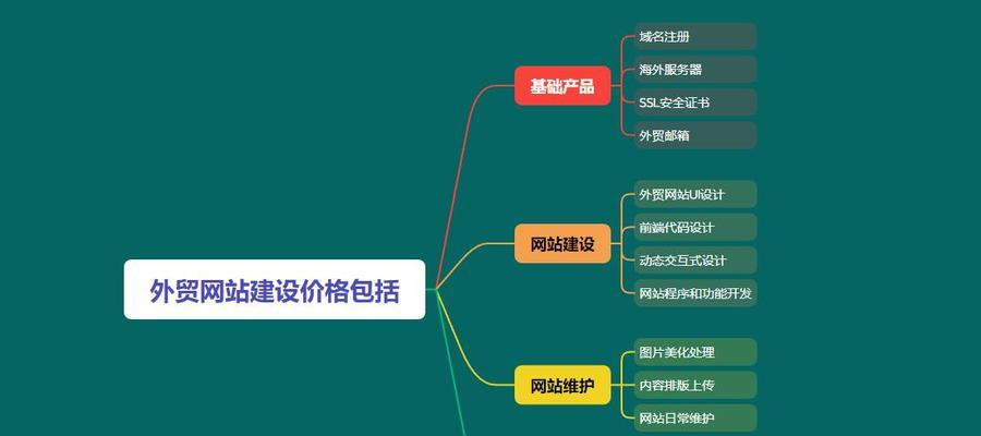 外贸网站模板应该具备哪些功能？如何吸引国际客户？
