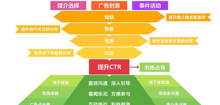 SEO推广知识新手如何快速掌握？
