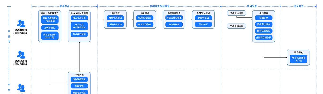 如何建网站？网站建设的步骤是什么？