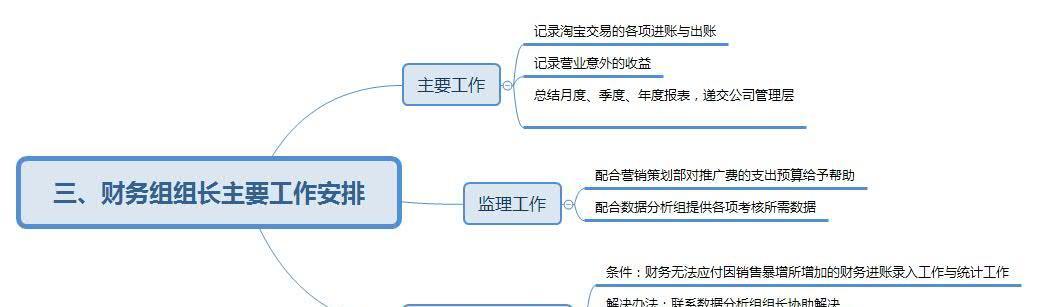 专业的网站制作设计流程是什么？如何找到专业团队？