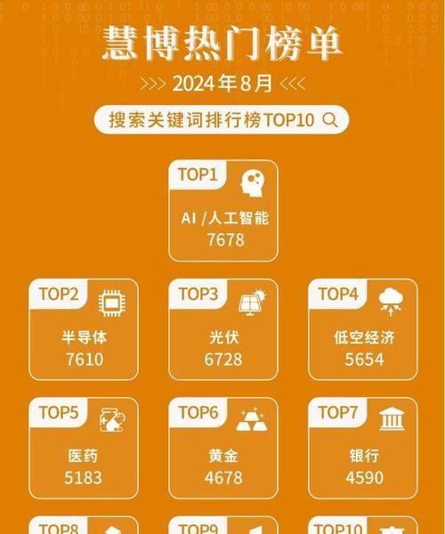 搜索关键词如何快速获得排名？