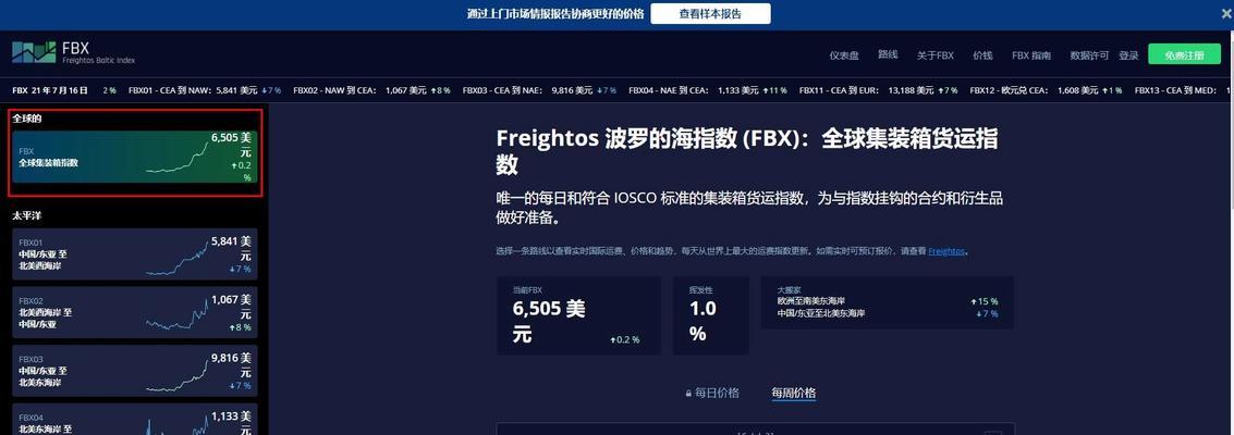 外贸网站开发需要多长时间？