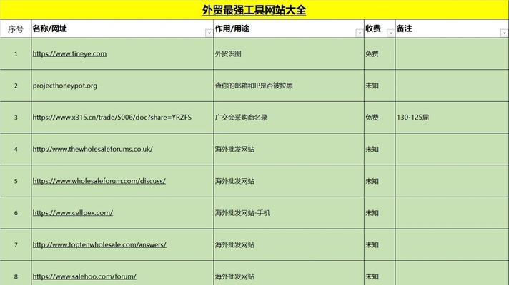 外贸网站开发需要多长时间？