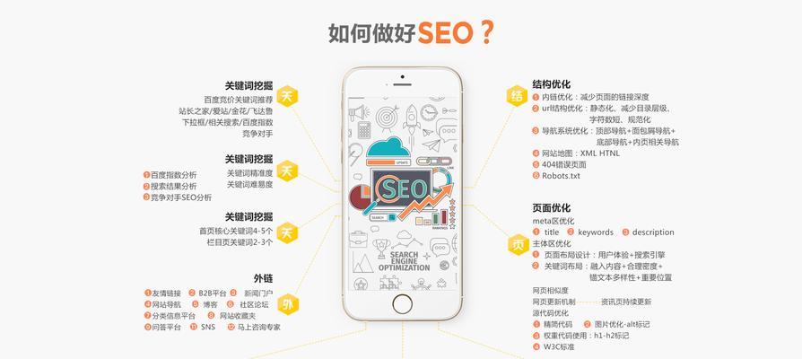 快速SEO排名优化方法有哪些？