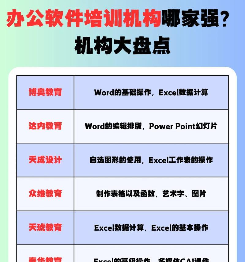 网站开发培训哪里好？培训后能独立开发网站吗？
