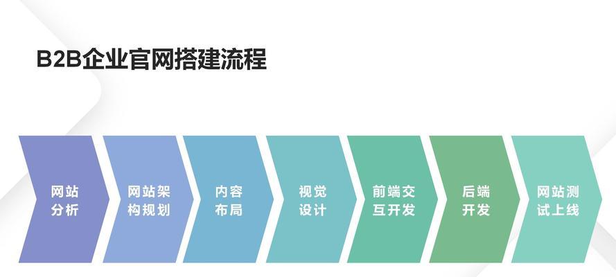 网站建设需要注意哪些问题？