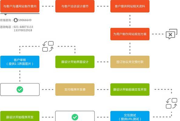 制作网站需要哪些步骤？制作网站中常见的问题有哪些？