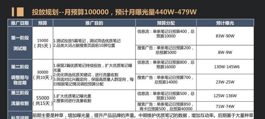 如何制定有效的网站推广计划？