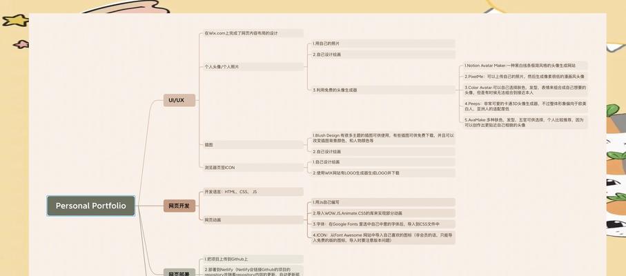 自己创建网站需要哪些步骤？