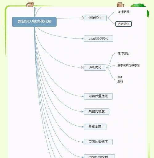 优化网站关键词排名需要哪些步骤？